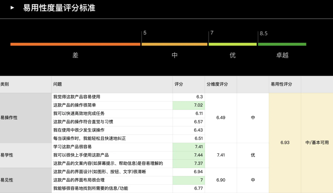 交互设计的价值是什么？